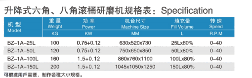 电动升降式八角滚筒研磨机