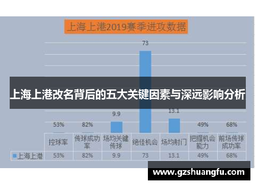 上海上港改名背后的五大关键因素与深远影响分析