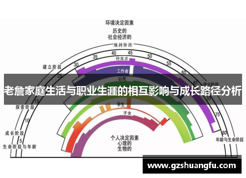 老詹家庭生活与职业生涯的相互影响与成长路径分析