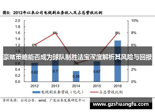 豪赌策略能否成为球队制胜法宝深度解析其风险与回报