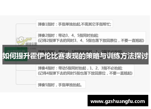 如何提升霍伊伦比赛表现的策略与训练方法探讨
